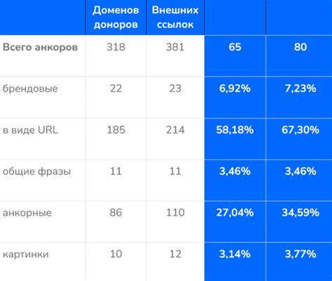 Топ-10 выдачи