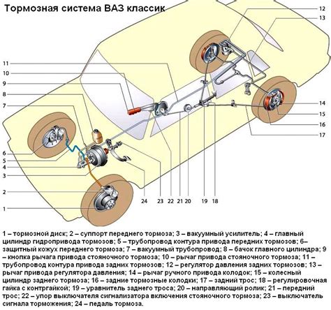 Тормозная система ВАЗ 2107: типичные проблемы