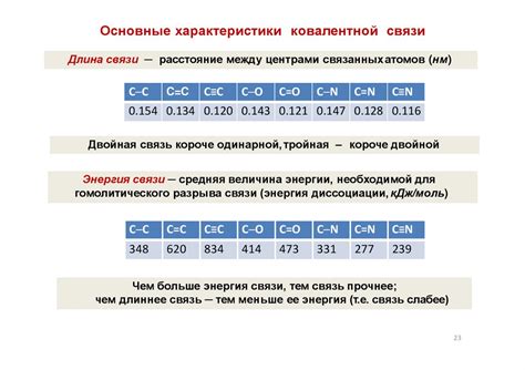 Точки и их взаимное влияние