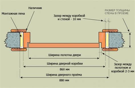 Точные измерения проема