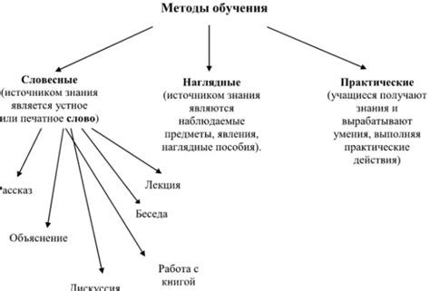 Традиционные методы справления с судорогами