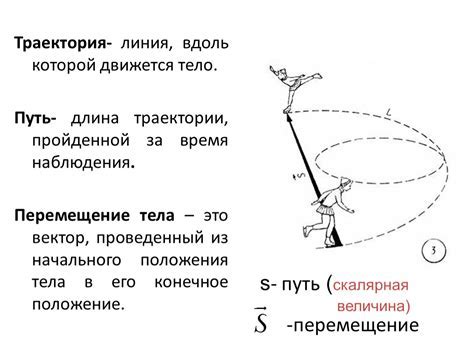 Траектория в физике: определение и особенности