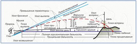 Траектория и способы ее определения