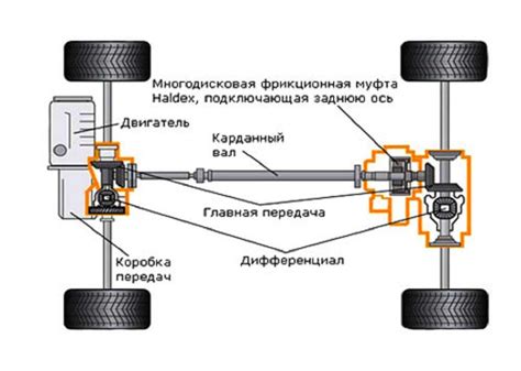 Трансмиссия и динамика