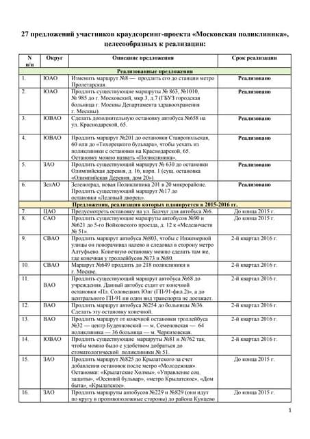 Транспортная доступность и полезная информация