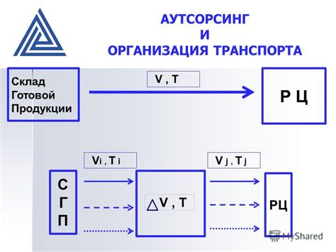 Транспортная инфраструктура и логистика