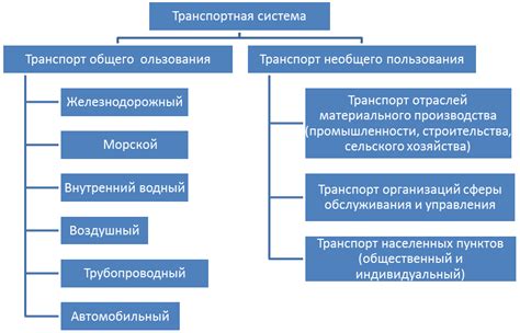 Транспортная система с местом на каждого