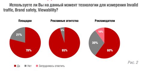 Трафик без ограничений: важно знать