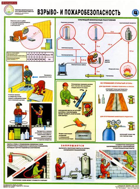 Требования безопасности при отмывке бочки