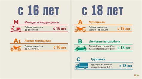 Требования для получения категории A1