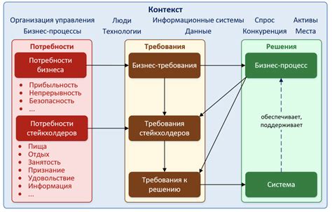 Требования и потребности вашего ПК