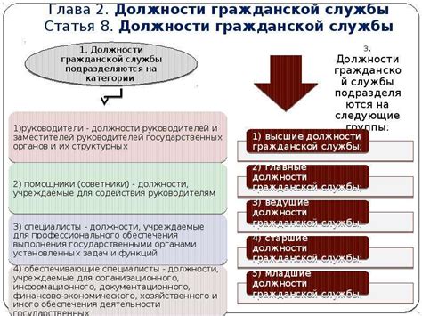 Требования к государственным служащим