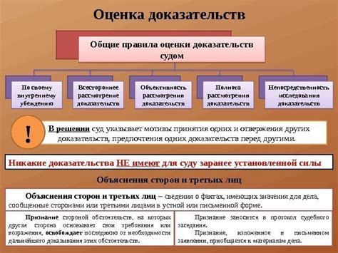 Требования к доказательствам: как доказать ущерб