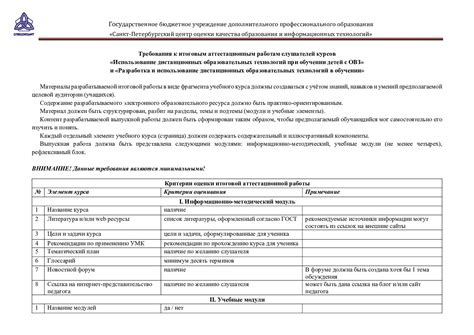 Требования к итоговым оценкам