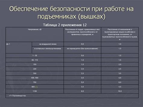 Требования к машинисту подъемника КРС