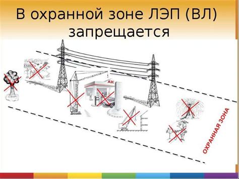 Требования к охранной зоне кл 10 кв