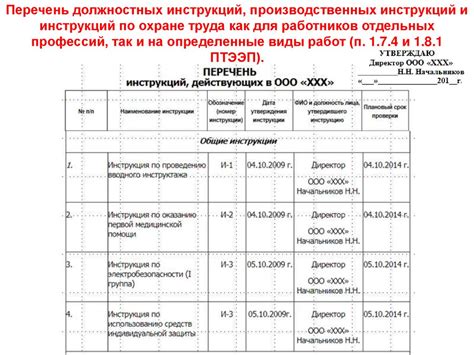 Требования к персоналу в электроэнергетике