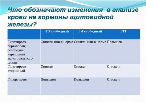 Требования к подготовке к анализу ТТГ