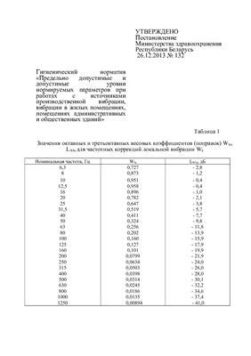 Требования к производственной мощности: нормы и рекомендации