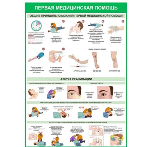 Требования к стволу первой помощи: