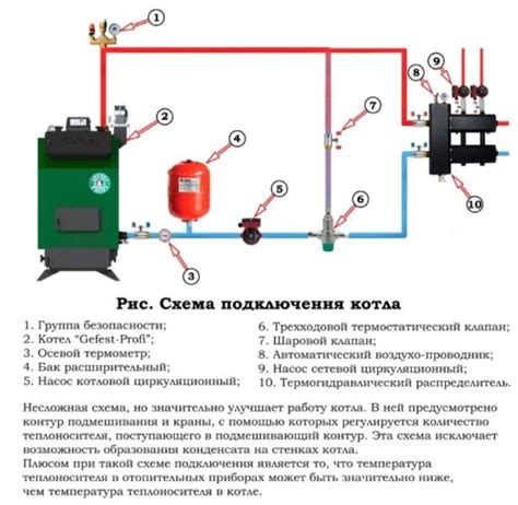 Требования к эксплуатации и обслуживанию расширительного бачка