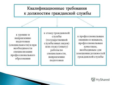 Требования при поступлении в нефтяное дело для женщин