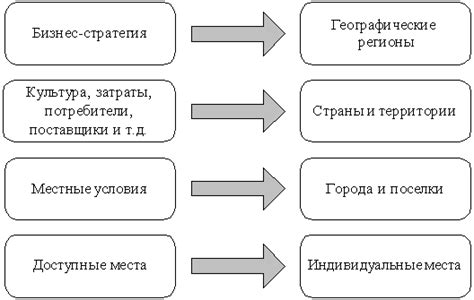 Тренды в выборе размещения