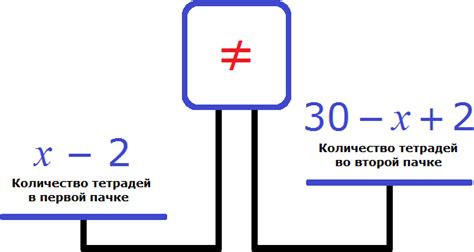 Тренировка решения задач