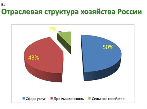 Третий раздел: Влияние структуры расходов на экономику