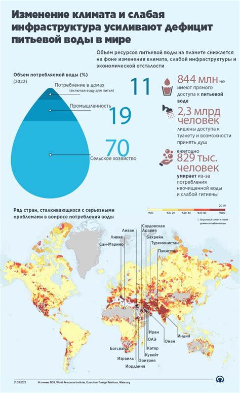 Третья причина: слабая инфраструктура и доступ к ресурсам