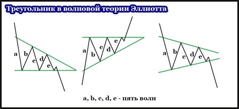 Треугольник в формуле в экономике: ключевые аспекты