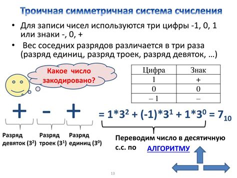 Троичные числа в алгебре