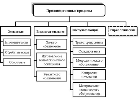 Трудоемкое машиностроение: производственные процессы и предпосылки