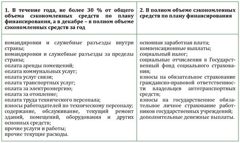 Труд и учеба в казенных местах