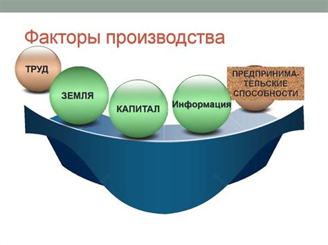 Труд как фактор производства в 8 классе