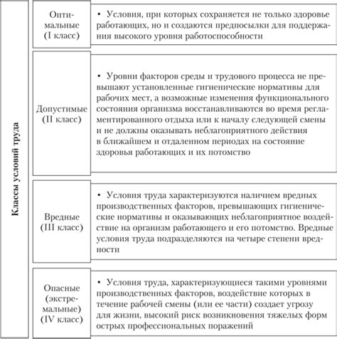 Тяжелые условия труда: определение и виды