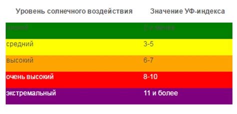 УФ-индекс: определение и роль в прогнозе погоды