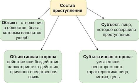 Убийство, как основной состав преступления