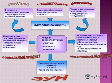 Уважительное отношение к другим участникам движения