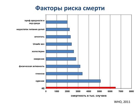 Увеличение вероятности участия в ДТП