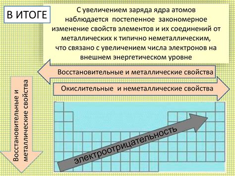 Увеличение впитывающих свойств