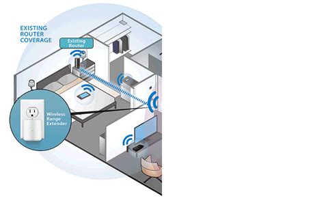 Увеличение дальности Wi-Fi сигнала