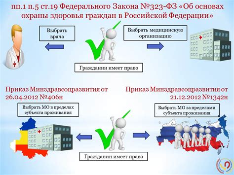 Увеличение затрат на медицинское обслуживание