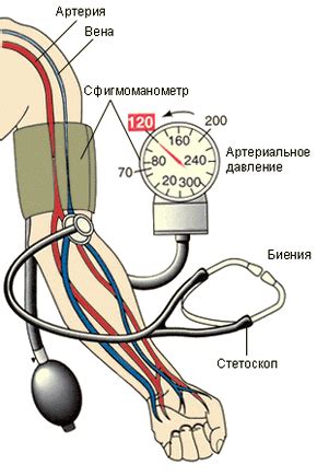 Увеличение кровяного давления