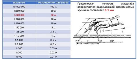 Увеличение масштаба и точность изучения объектов