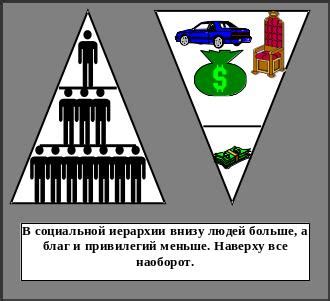 Увеличение неравенства и социальное неравенство