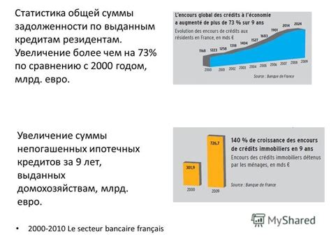 Увеличение общей суммы задолженности