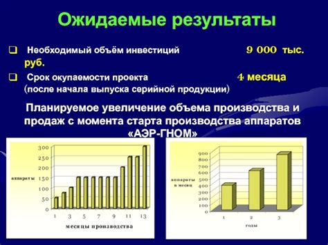 Увеличение объема производства и продаж