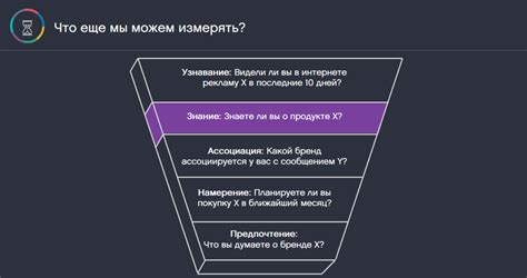 Увеличение осведомленности и узнаваемости бренда