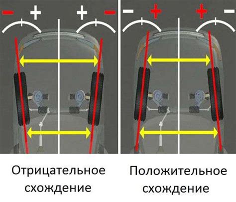 Увеличение пространства между колесами